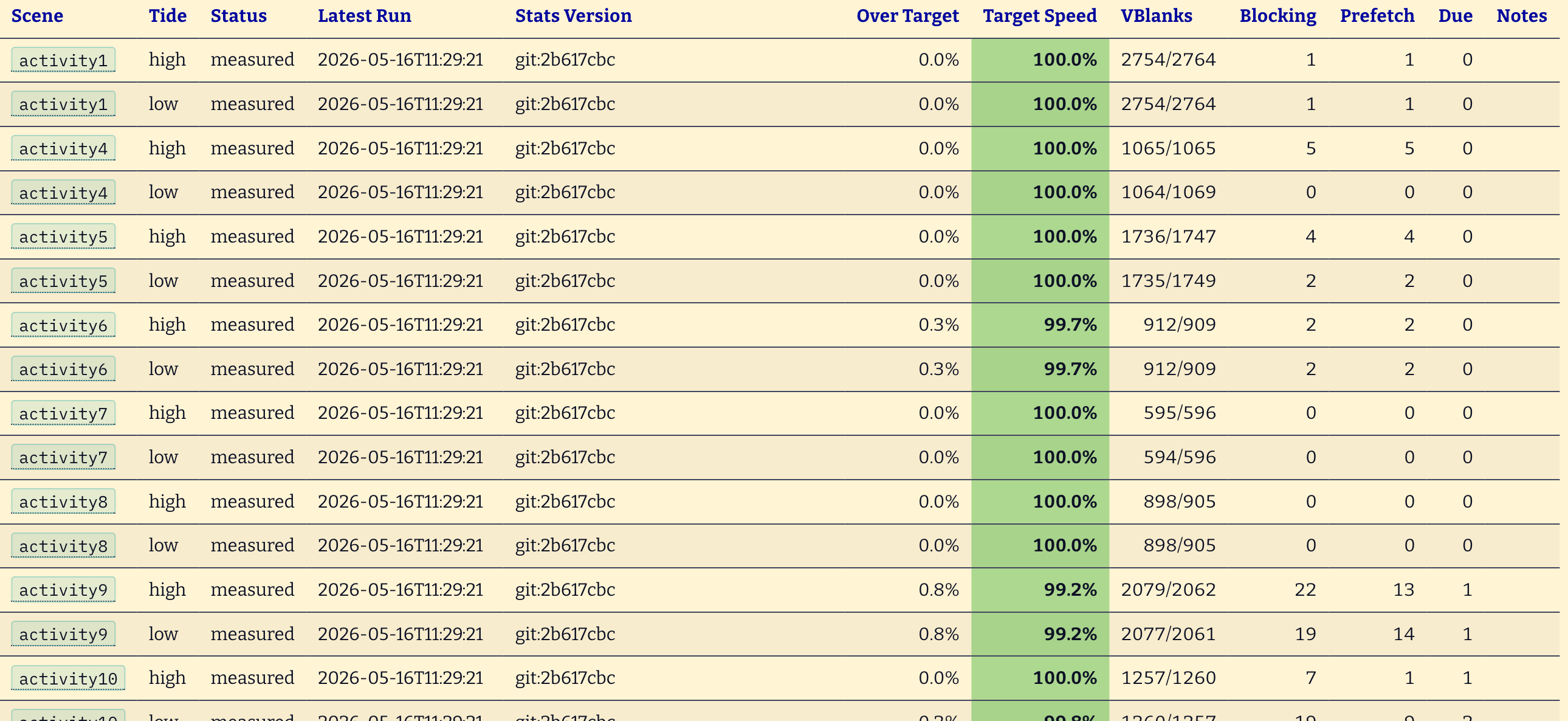 The Performance Improvement Log